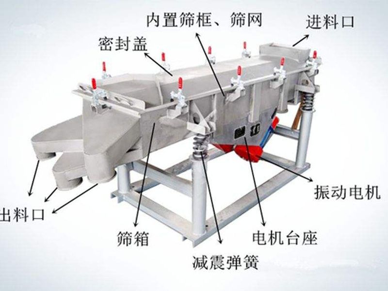 怎樣提升振動(dòng)篩篩分效率？